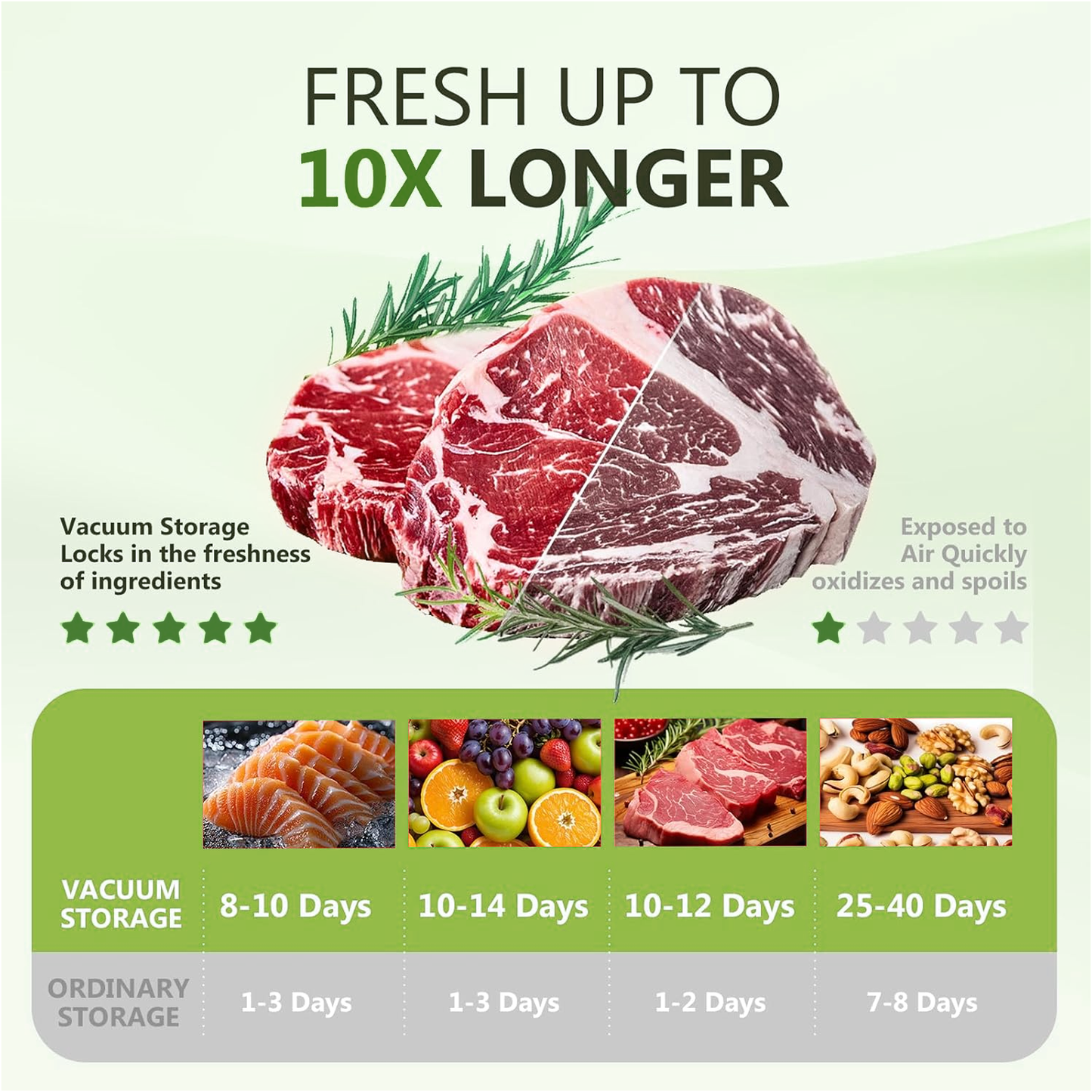 PKALQ Food Saver Vacuum Sealer Machine with 30 Reusable Bags, Eco Friendly Design, One-Touch Operation, for Home Kitchen/Camping, Ideal for Eco-Conscious Families & Meal Preppers