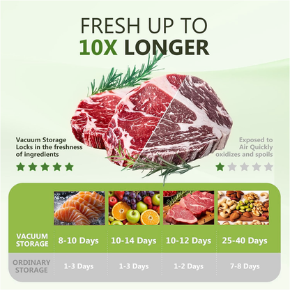 PKALQ Food Saver Vacuum Sealer Machine with 30 Reusable Bags, Eco Friendly Design, One-Touch Operation, for Home Kitchen/Camping, Ideal for Eco-Conscious Families & Meal Preppers